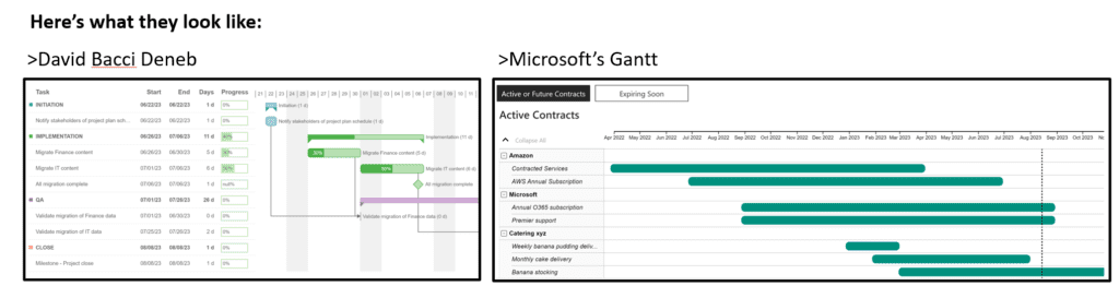 screenshot of gantt chart options