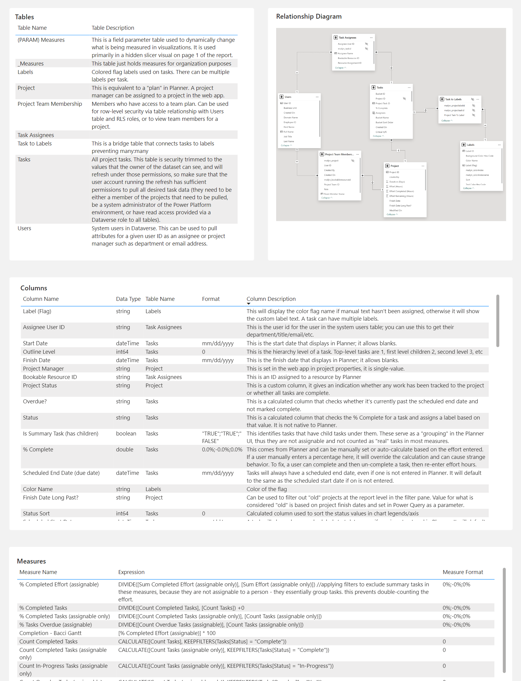 screenshots of bim data in visuals