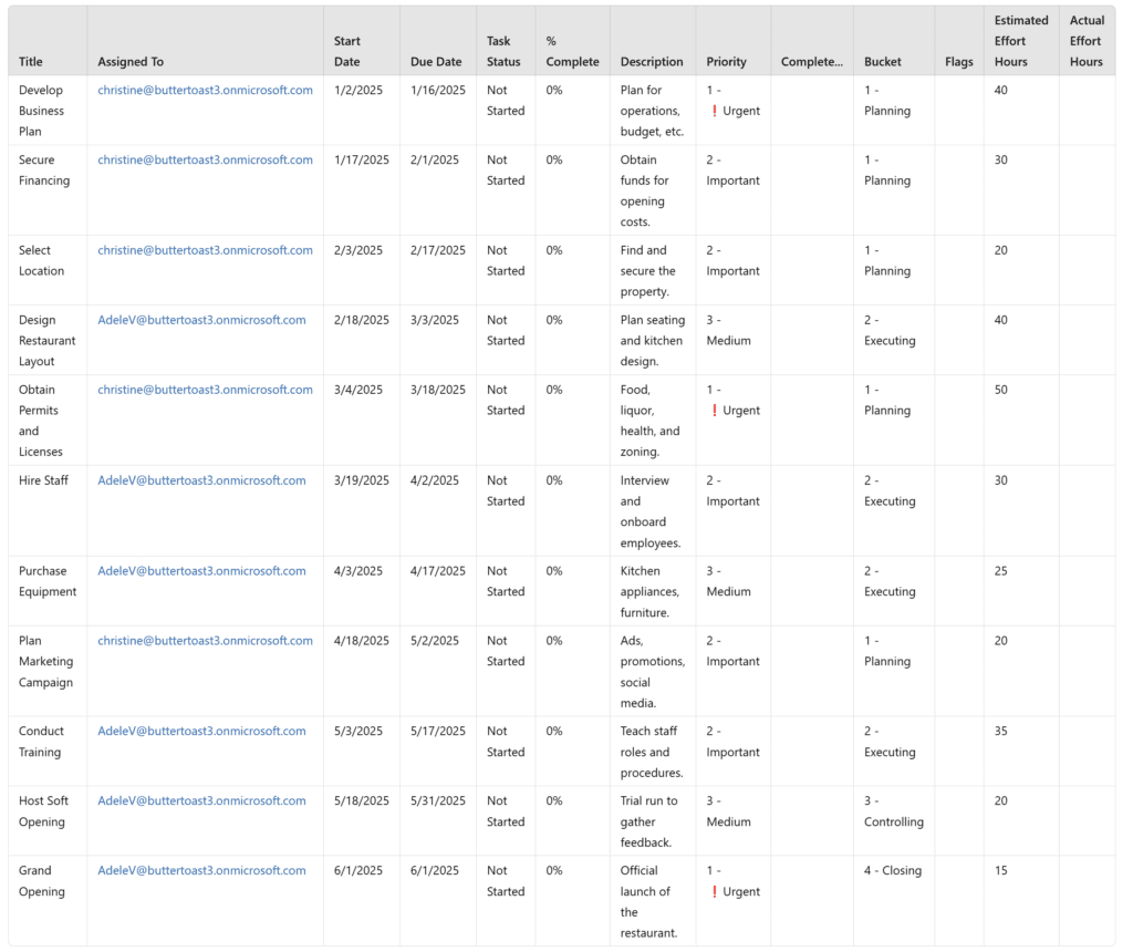 screenshot of task table