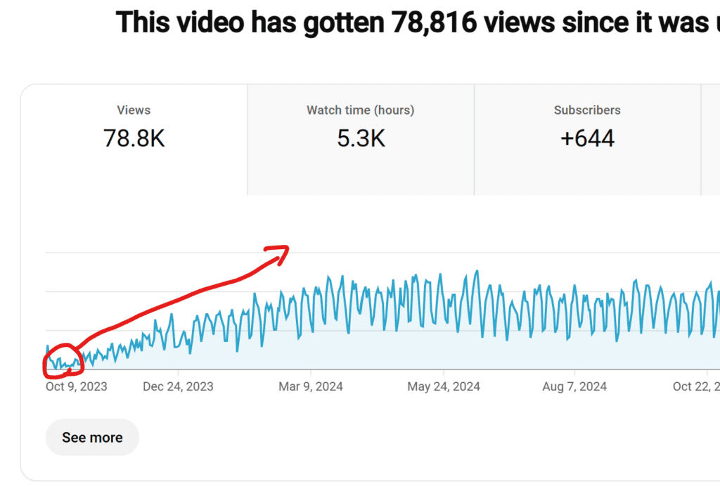 Youtube analytics screenshot