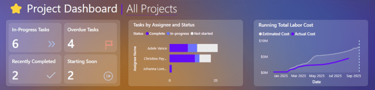 Project Management Dashboard