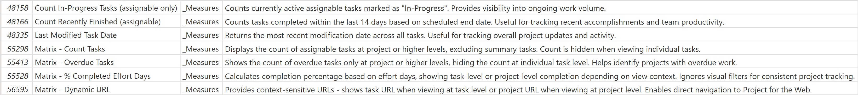 screenshot of measure descriptions added